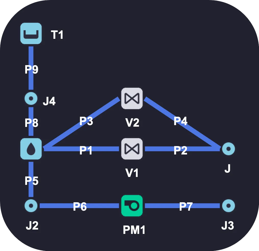 Example network #1