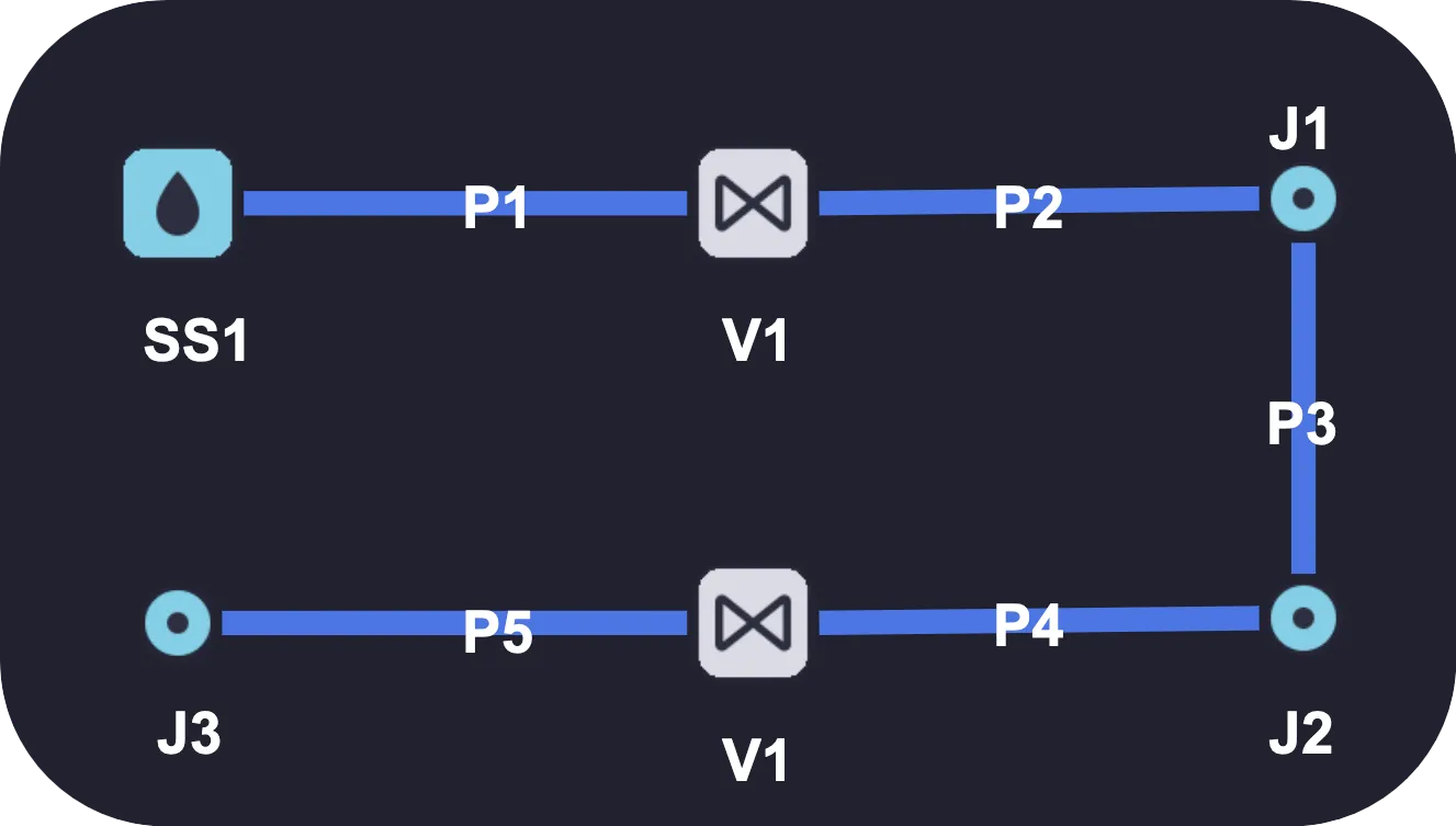 Example network #2