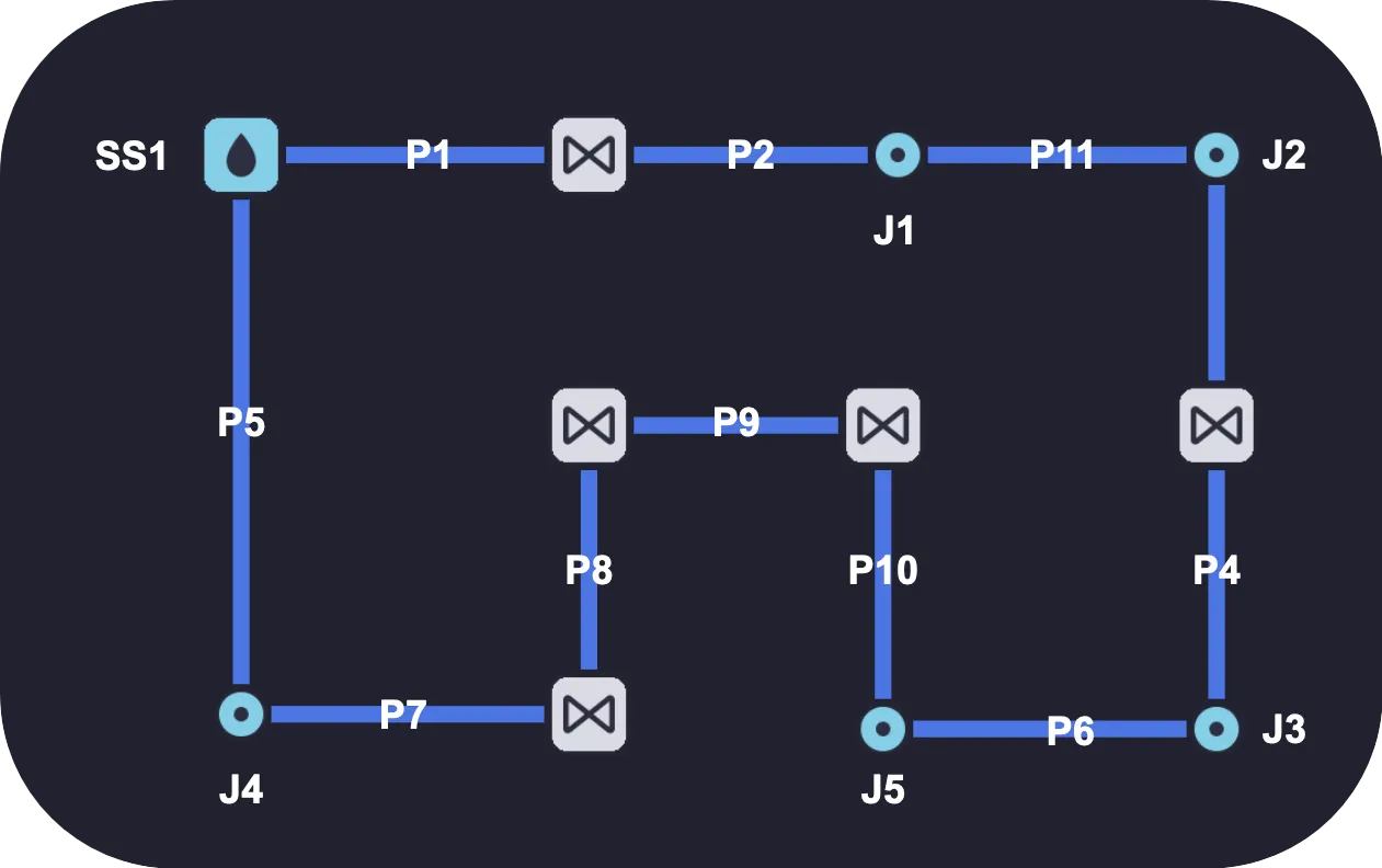 Example network #3