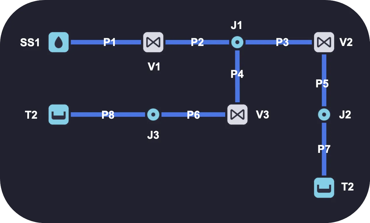 Example network #4