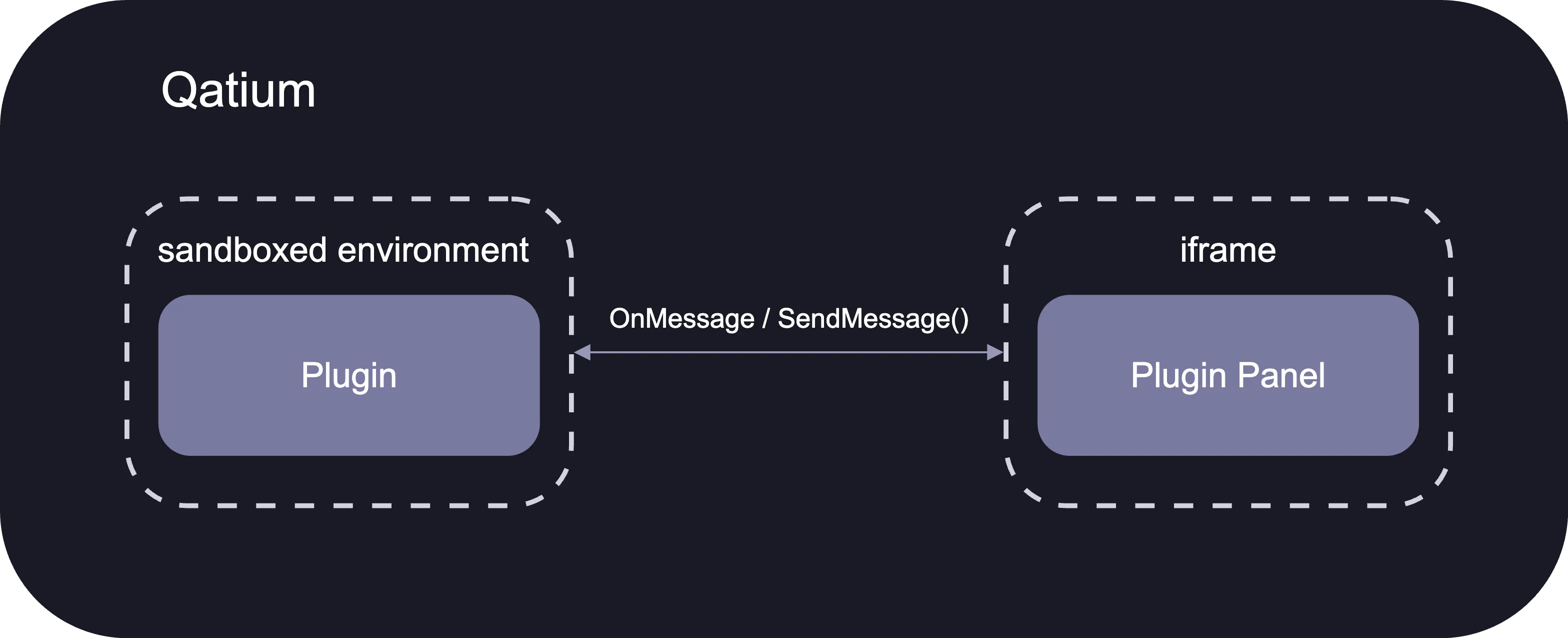 Plugin Communication diagram