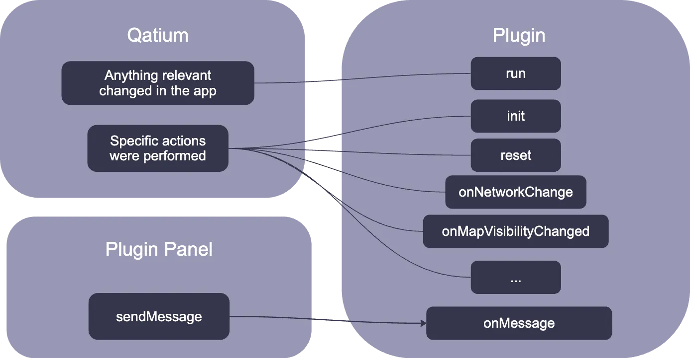 Plugin lifecycle