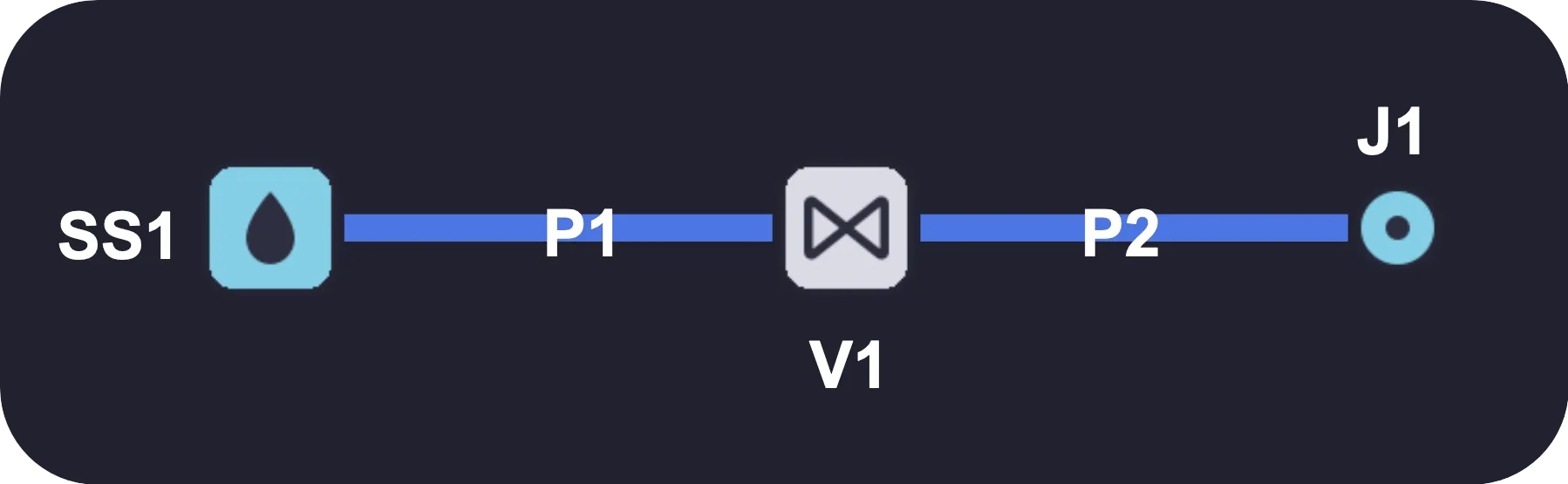 Example network #1