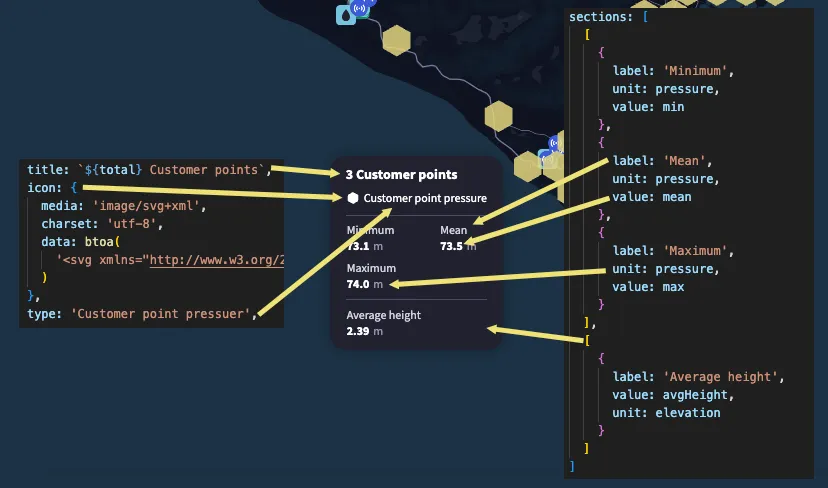 Tooltip and the code that generates it with pointing arrows