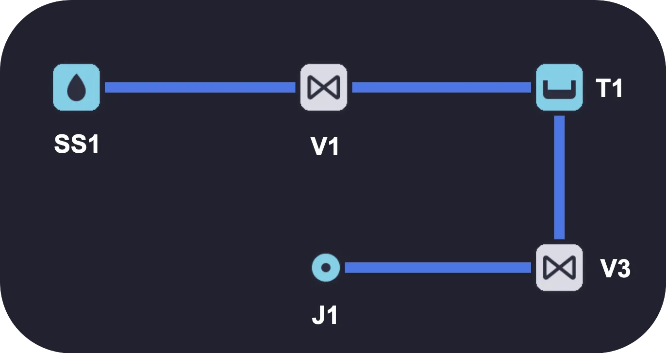 Example network #1